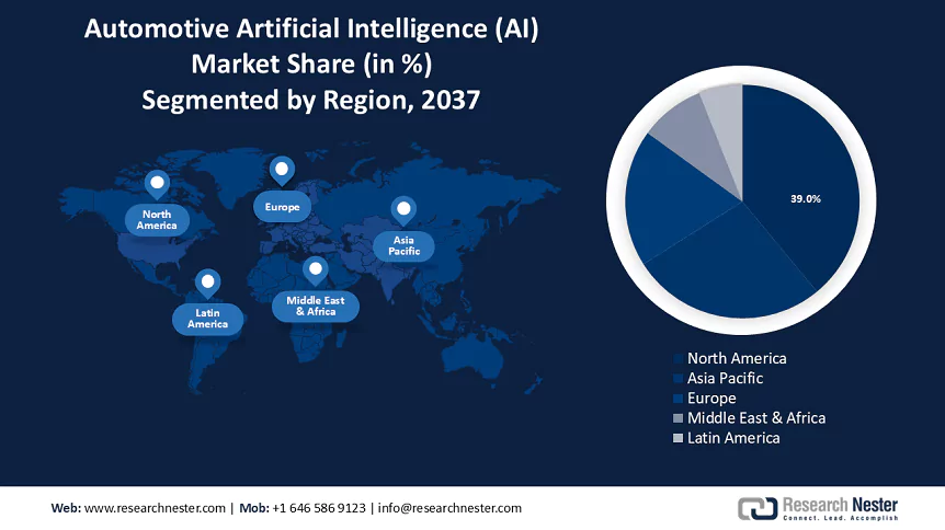 Automotive Artificial Intelligence (AI) Market Size